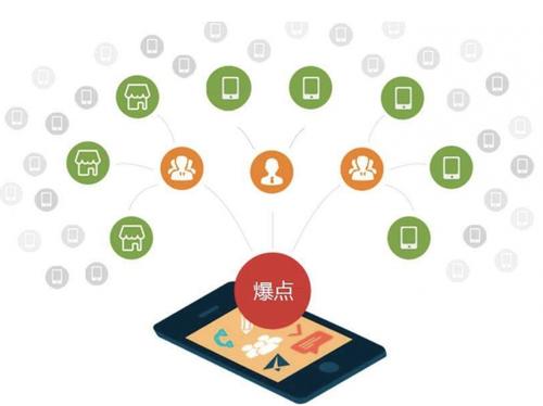 福泉为什么越来越多的企业通过软文营销来引流